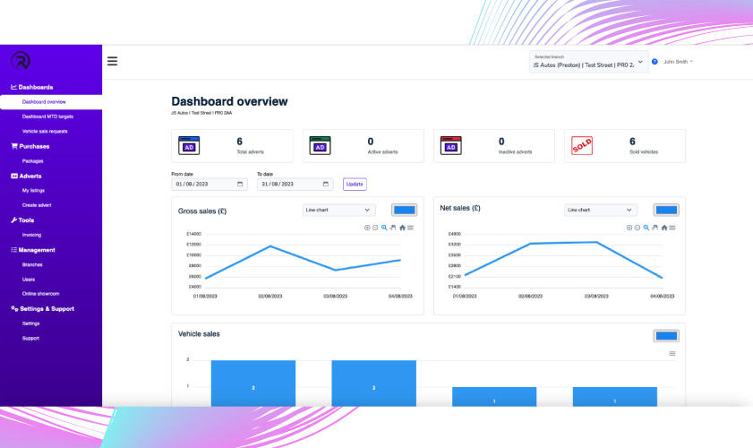 Revolution Dealers analytics overview