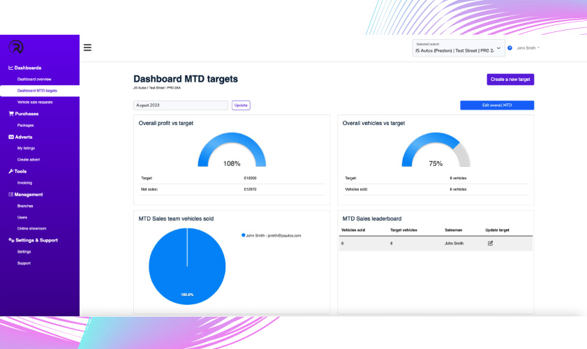 Revolution dealers sales analytics